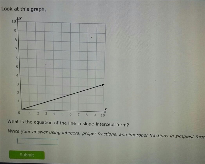 Write the equation of the line in slope-intercept form using y=mx+b​-example-1