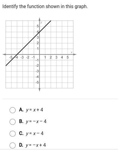 Identify the function shown in this graph.-example-1