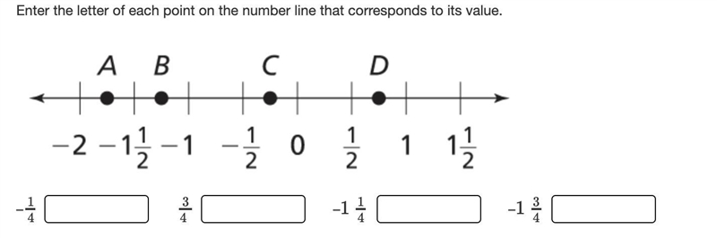 Enter the letter of each point on the number line that corresponds to its value.-example-1