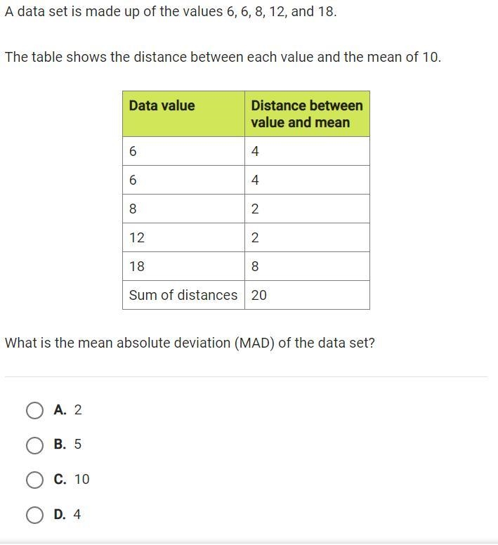 A data set is made up of the values 6, 6, 8, 12, and 18. The table shows the distance-example-1