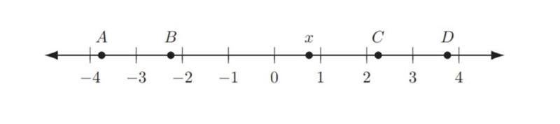 A number x is between 0 and 1. Which of the following points on the number line below-example-1