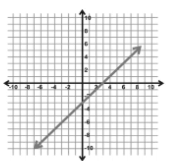 Looking for the Domain and range-example-1