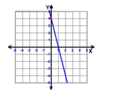 Write the equation of the shown line in slope-intercept form.-example-1