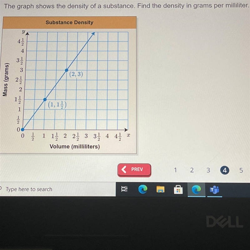 The graph shows the density of a substance. Find the density in grams per milliliter-example-1