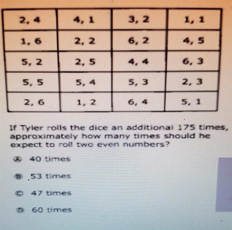 Tyler rolls a pair of dice . The results of each roll are shown in the table below-example-1