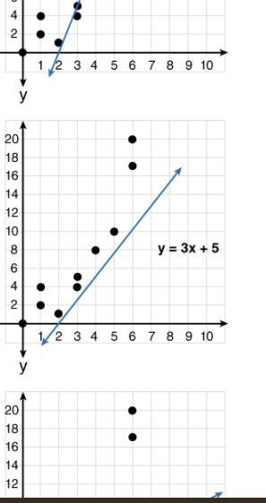 The scatter plot below shows a linear association. Which is the best linear model-example-2