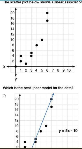 The scatter plot below shows a linear association. Which is the best linear model-example-3