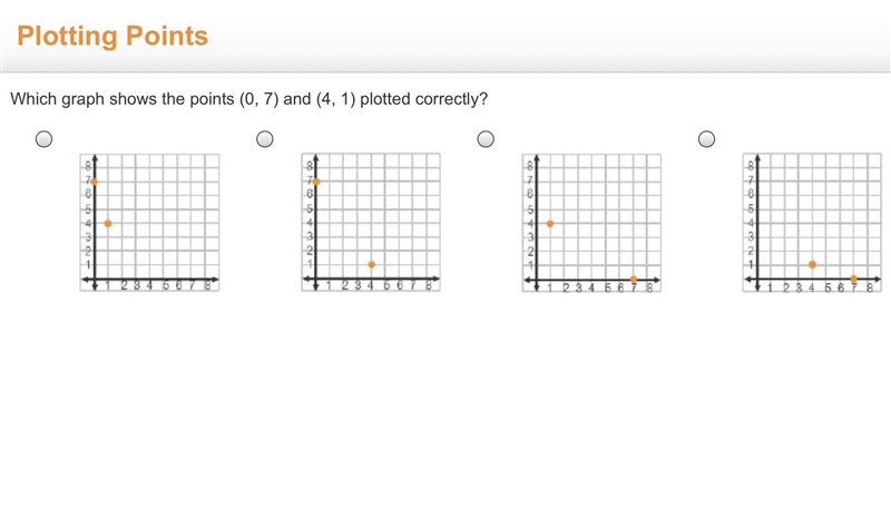 Which graph shows the points (0, 7) and (4, 1) plotted correctly? A. On a coordinate-example-1