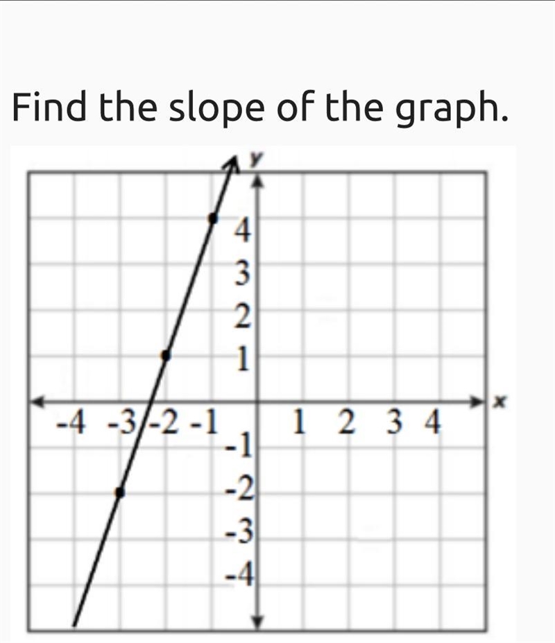 I still dont understand slope can someone help?-example-1