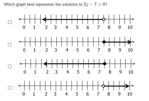 Which graph best represents the solutions to 2j−7>8? ASAP-example-1