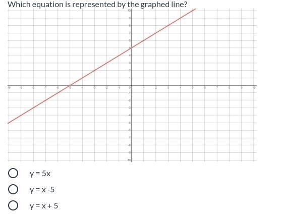 Which equation is represented by the graphed line?-example-1