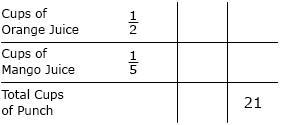 Jason is making punch by mixing of a cup of orange juice and of a cup of mango juice-example-1