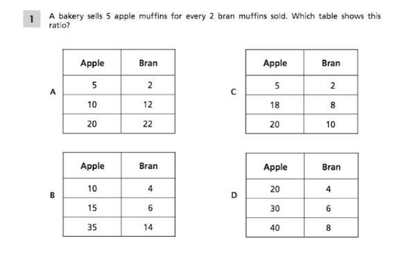 A bakery sells 5 apples muffins for every 2 bran muffins sold. Which table shows this-example-1