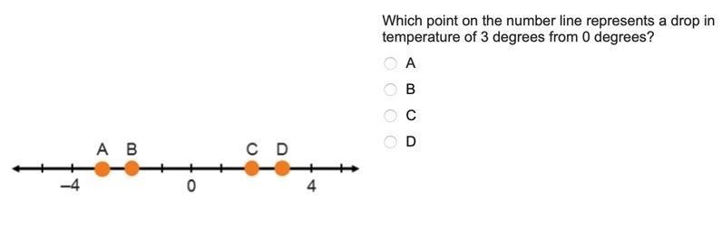 Which point on the number line represents a drop in temperature of 3 degrees from-example-1