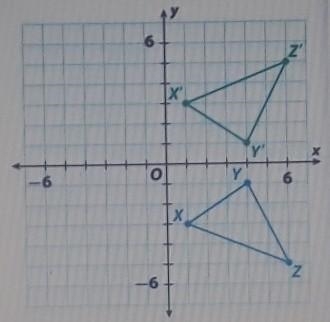 Which algebraic rule describes the transformation? A) (x,y) -> (-x,y) B) (x,y -&gt-example-1