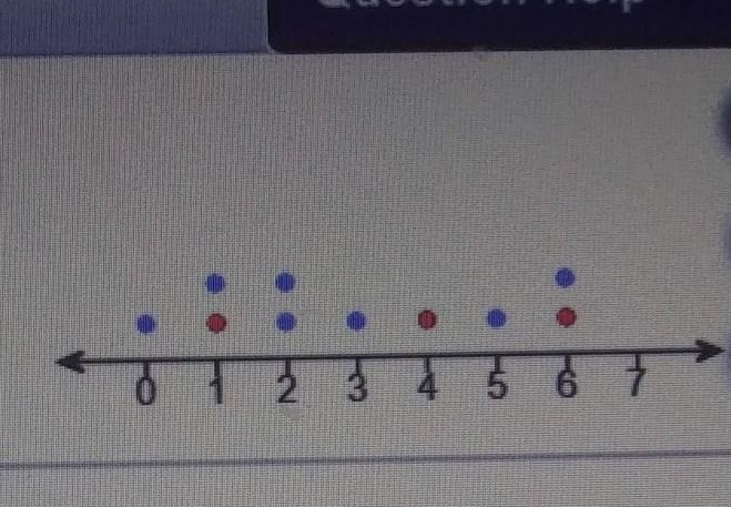 The mean of the data set is 3. find the absolute deviation of each of the red data-example-1