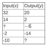 Complete the function table and write the function rule.-example-1