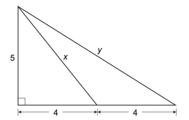 The lengths of x and y are shown in the figure below. Which number line shows the-example-1