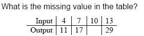 PLEASE, SOMEONE, TELL ME THE ANSWER AND EXPLAIN ESSLY-example-1