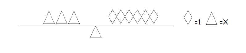 The following represent which equation? A - x + 3 = 6 B - 3x = 6 C - 6x = 9 D - 6 - x-example-1