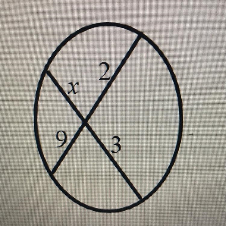 Find the value of x - this is circle segments.-example-1