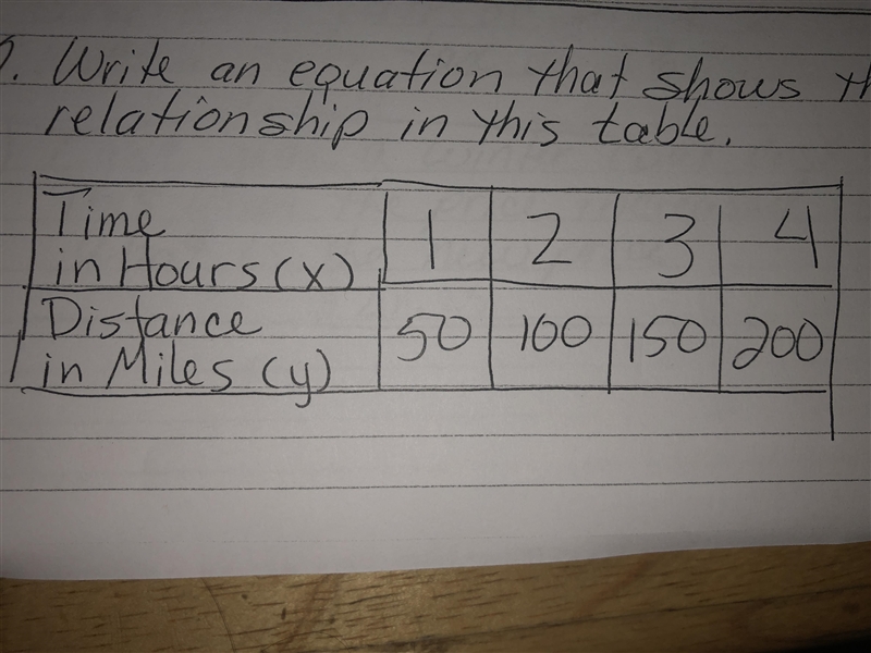 Write an equation that shows the relationship of the table-example-1