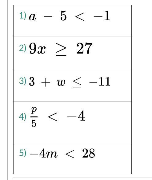 Solve each inequality below. Then match the solution to the graph.-example-1