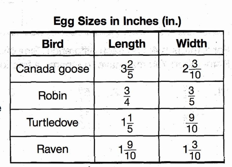 11. How much longer is the Canada goose egg than the raven egg? 12. How much wider-example-1