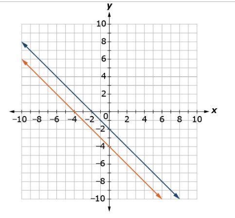 Which ordered pair is the solution to the system of equations shown in the graph? Select-example-1