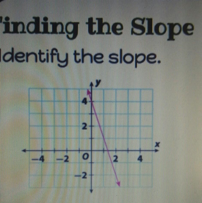 Finding the Slope: Identify the slope. Will give 5 points if correct​-example-1