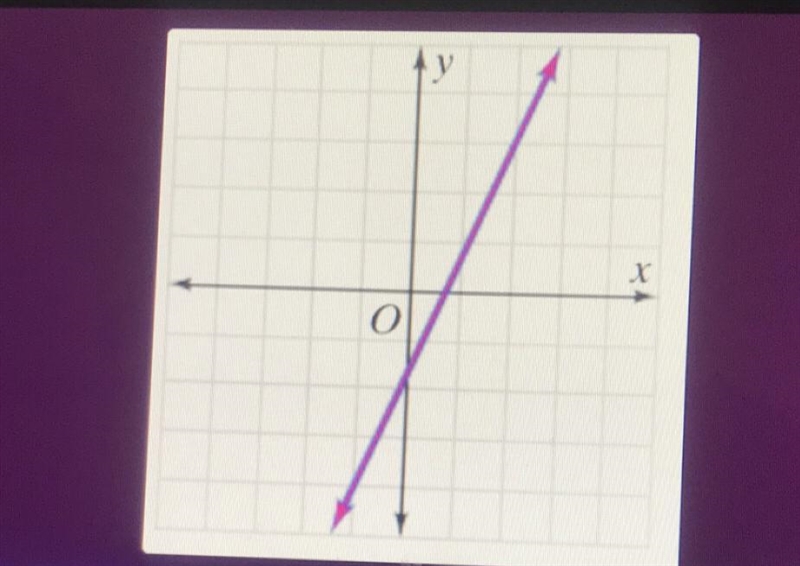 Determine how many solutions the system has. (Hint: Both lines are graphed over each-example-1