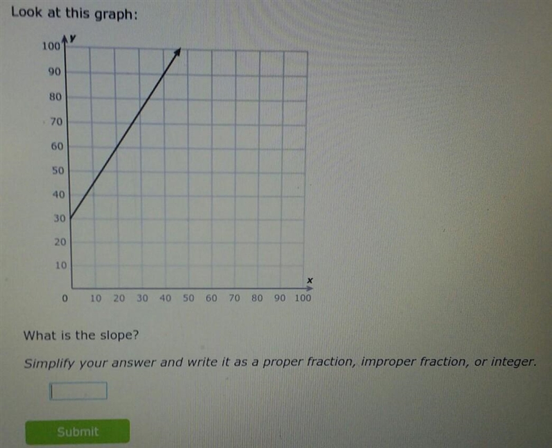 Look at this graph: What is the slope? Simplify your answer and write it as a proper-example-1