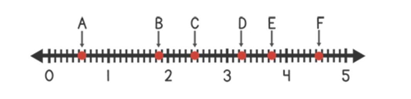 What is the value of letter D on the number line? Three and seventy-five hundredths-example-1