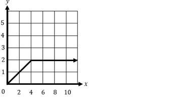 Which two graphs represent a proportional relationship between y and x?-example-1