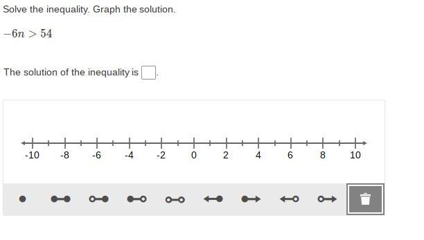 Solve the inequality. Graph the solution. −6n>54-example-1