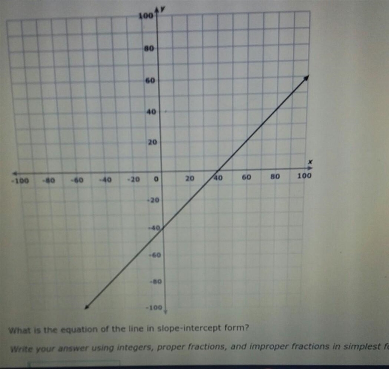 Write the equation of the line in slope-intercept form using y=mx+b​-example-1