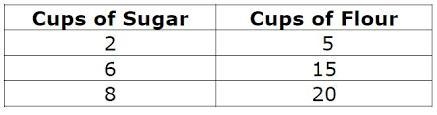 Find the constant of proportionality of the table and express it in an equation-example-1