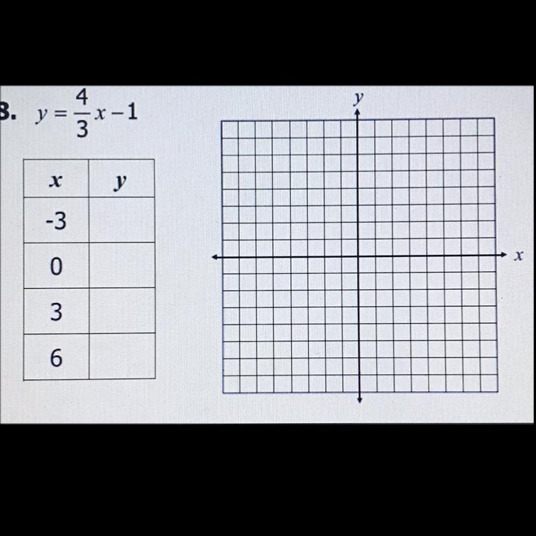 Complete the table and graph the function.-example-1