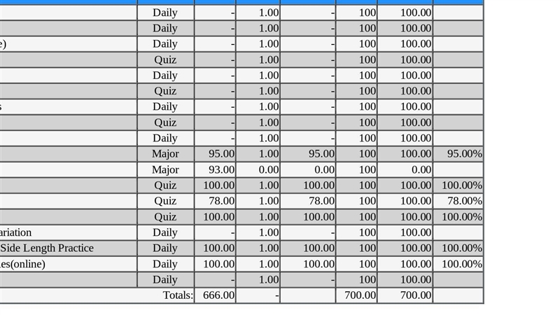 OMG someone pls help!!! This is my grade in Pre-Algebra! Look at the box to the direct-example-1