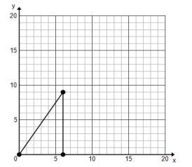 If the original lengths are multiplied by 2, what are the new coordinates?-example-1