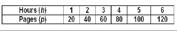 This is 6th grade Which of the following would be the best equation for the function-example-1