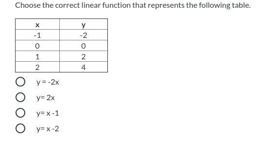 Choose the correct linear function that represents the following table. Please help-example-1