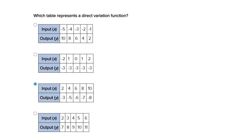 Which table represents a direct variation function?-example-1