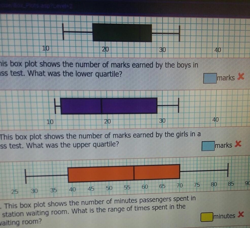 4. This box plot shows the number of marks earned by the boys in a class test. What-example-1