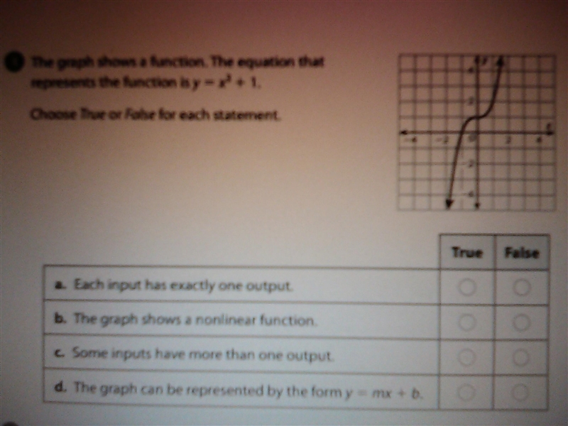 HELP! I WILL GIVE BRAINY!!! The graph shows a function. The equation that represents-example-1