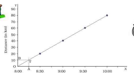 PLS HELP The graph below is a distance-time graph. The line shows the journey of Joey-example-1