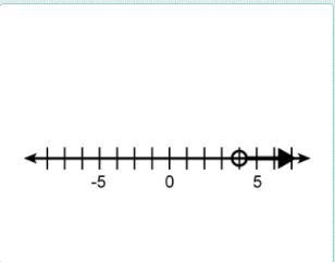 Which inequality describes this graph?-example-1