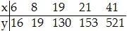 Construct a scatterplot and identify the mathematical model that best fits the data-example-1