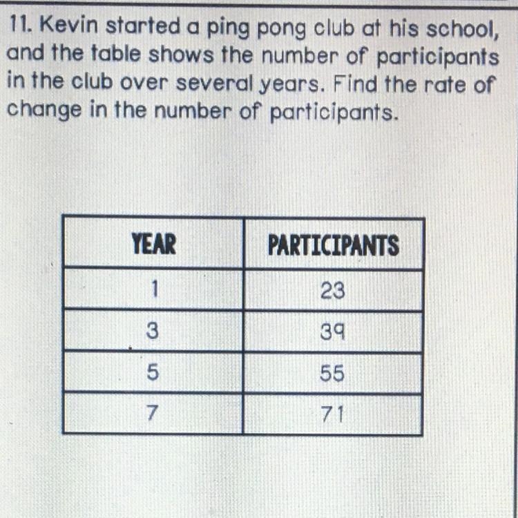 11. Kevin started a ping pong club at his school, and the table shows the number of-example-1