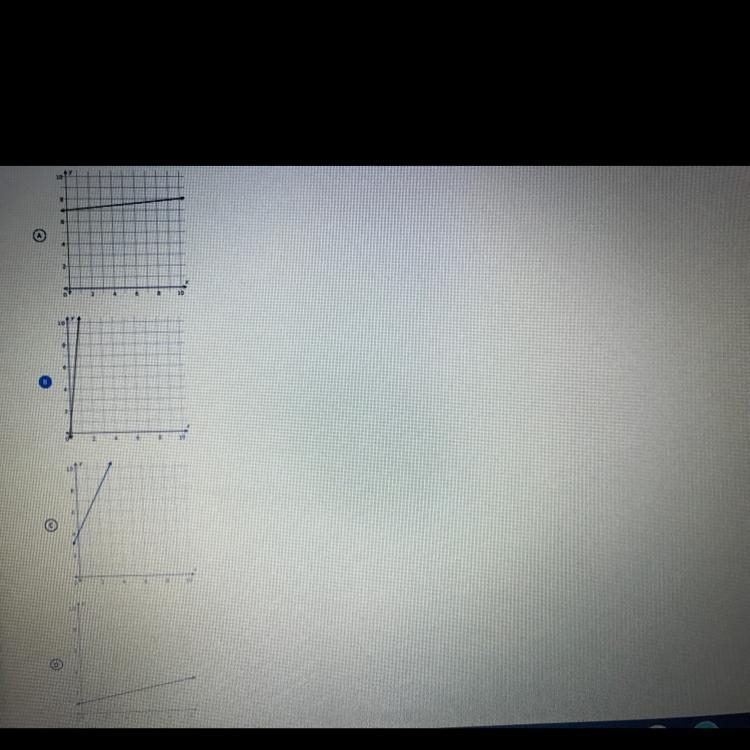 Choose the graph of line that has a slope of 1/10 and passes through the point (0,7)-example-1